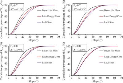 Late quaternary glacial history of the La Ji Shan: Implications for the LGM on the northeastern Tibetan Plateau
